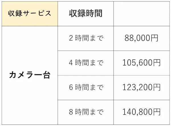 収録サービストーカ