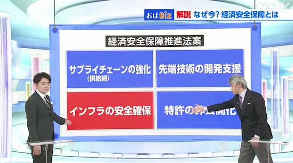 NHK「おはBIZ」より
https://www3.nhk.or.jp/news/contents/ohabiz/