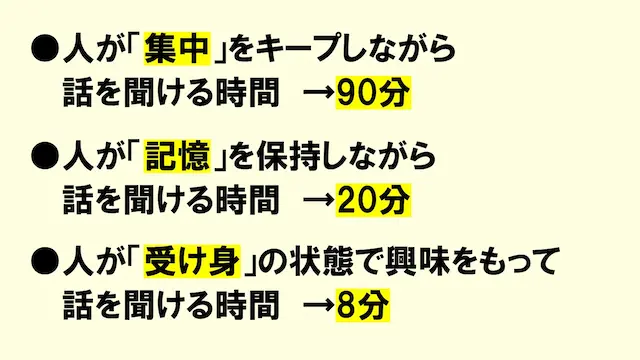 ※中村文子、ボブ・パイク著『オンライン研修ハンドブック』（日本能率協会マネジメントセンター）を参考にしました